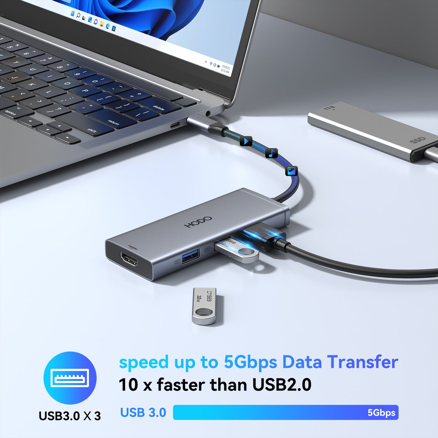 USB C Docking Station Dual Monitor for Macbook Series 6 IN 1 USB C HUB 2 HDMI multiport dongle with dual HDMI port, 4K display,3USB 5Gbps, Type-C PD100W for Mac Pro Air M1 M2 M3/Dell/HP/Lenovo