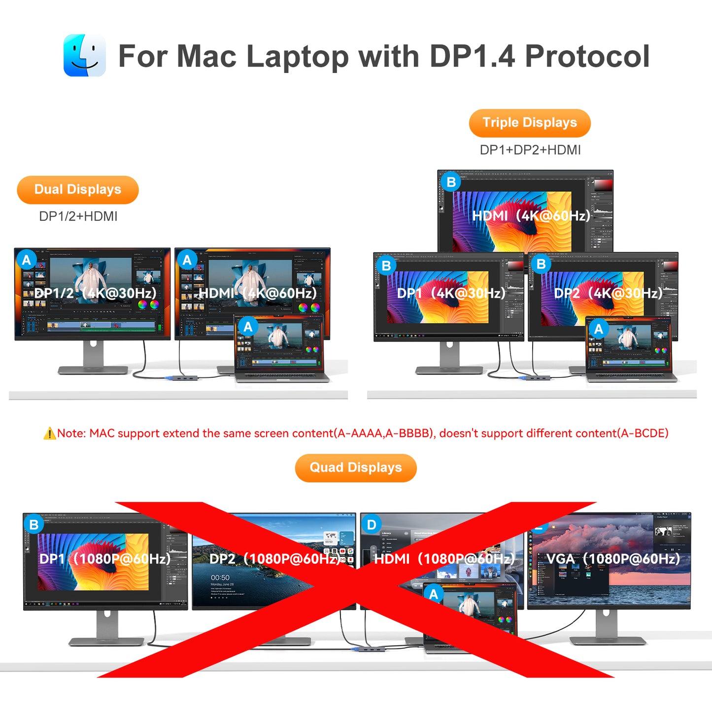 USB C Docking Station Laptop Dual Monitor USB C to USB Adapter Docking Station for Dell,HP,Lenovo,Surface, USB C Hub HDMI Triple Display Multi Monitor Dongle with 4K HDMI,2*DP,VGA,Charging,3*USB 2.0