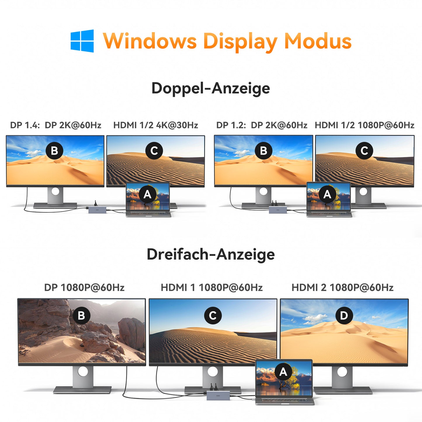 USB C Docking Station Dual Monitor,USB-C Laptop Dockingstation,Triple Display USB C Hub Adapter mit 2 HDMI, Displayport, Ethernet, PD, 5 USB, SD/TF, Audio/Mic für Dell XPS Lenovo