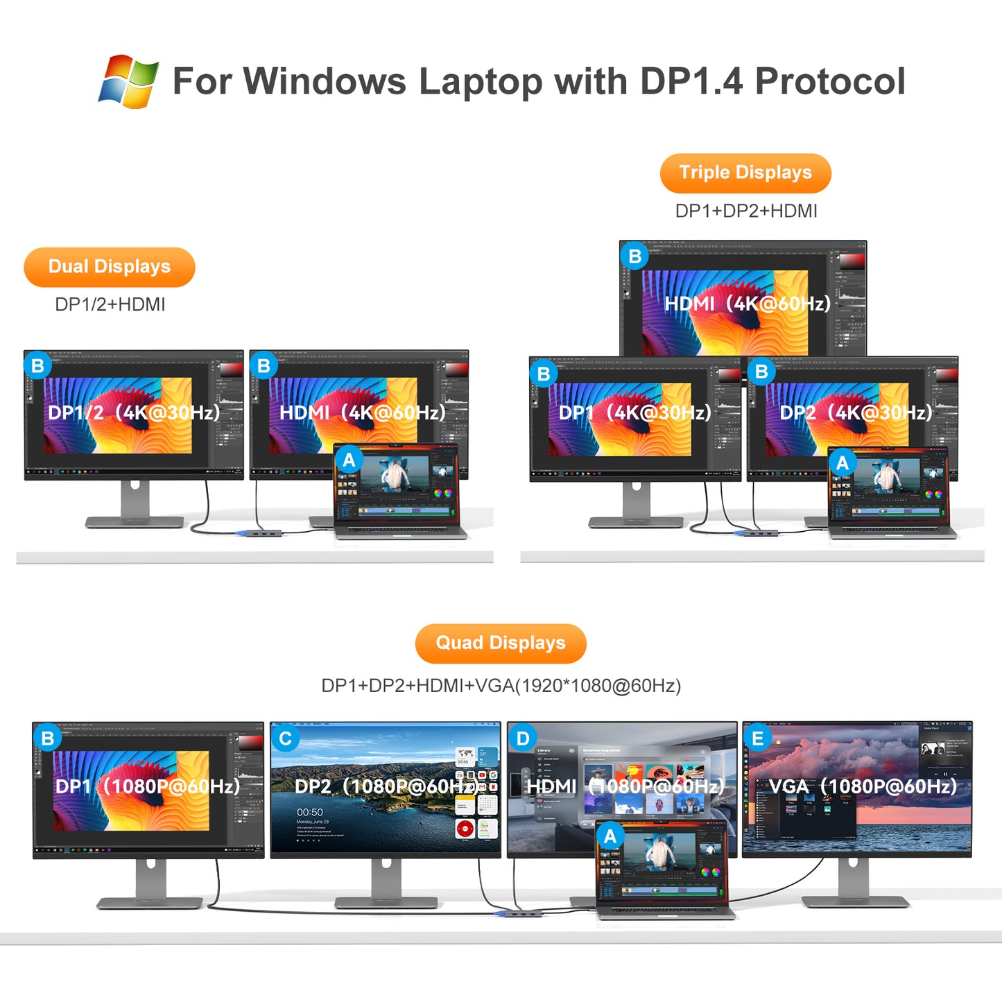 USB C Docking Station Laptop Dual Monitor USB C to USB Adapter Docking Station for Dell,HP,Lenovo,Surface, USB C Hub HDMI Triple Display Multi Monitor Dongle with 4K HDMI,2*DP,VGA,Charging,3*USB 2.0